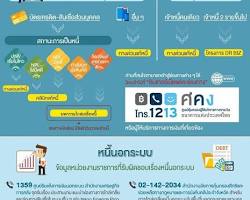 หาทางแก้ไขหนี้สินของคุณ