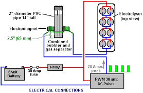 Image result for free energy