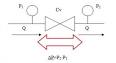 Cv de una valvula