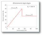 Coefficiente di attrito dinamico