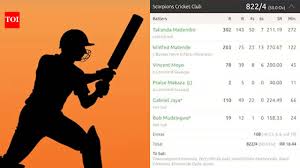 822/4 and a 794-run win! Cricket match produces unreal scorecard