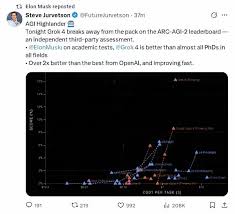 Binance - News update