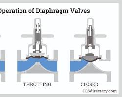 Image of Diaphragm Valve