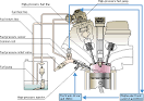 BG solves sticky situation in gasoline direct injection engines BG