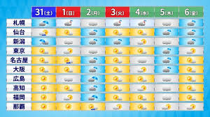 Yahoo!ニュース