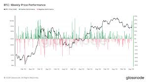 ビットコイン 価格