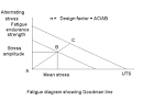 ACLARACIN - Induccin por Shock -