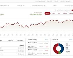 Image of Vanguard brokerage account dashboard