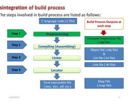 ビルドプロセスのステップ 3：リンクの画像