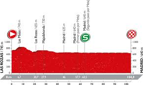 Image result for Vuelta a España 2016 Final Results