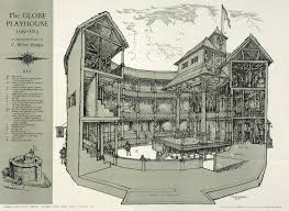 Image result for the globe theatre