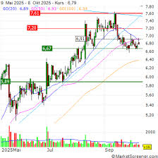 MarketScreener Deutschland - News update