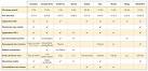 Stockage en ligne : le comparatif des offres cloud metronews