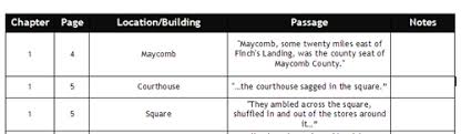Maycomb County Map from To Kill a Mockingbird | Map of Maycomb via Relatably.com