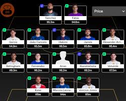 Fantasy Football Scout - News update
