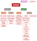 Isolamento termico - 