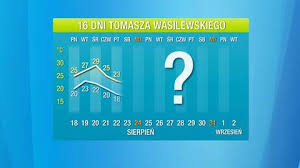 TVN24 - News update