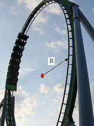 Image result for roller coaster loop