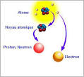 Aide Exercice Chimie - Forum FS Generation - Futura-Sciences