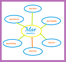 http://www.bromera.com/tl_files/activitatsdigitals/Tilde_4_PF/tilde4_u02_pag27_1.swf