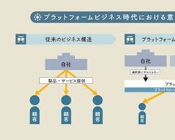 アマゾンの流通革命：従来の流通経路からプラットフォーム型流通への画像