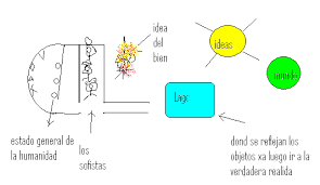 Resultado de imagen para la caverna de platon