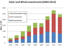 Cost of a Home Solar Power System