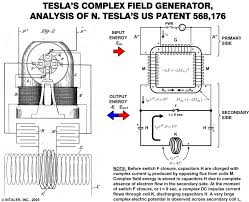 Image result for free energy