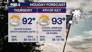FOX 4 News Dallas-Fort Worth - News update