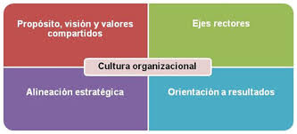 Resultado de imagen para cultura organizacional gif