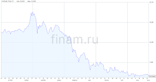 Финам - News update