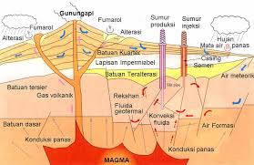 Hasil gambar untuk listrik tenaga air