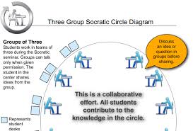Image result for Classroom setup for AVID