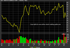 Image result for picture of stock market chart