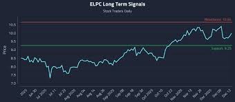 Avoiding Lag: Real-Time Signals in (ELPC) Movement
