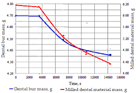 Establishing the Durability and Reliability of a Den- tal ...