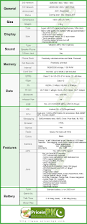 Image result for samsung mobile picture prices written on them in pakistan