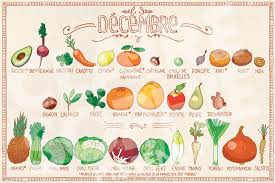 Resultado de imagen de légume fruit saison