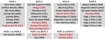 Veja atualização dos times nos potes do sorteio da Copa Sul-Americana