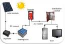 Off Grid Kits - solar energy kits for your remote solar home