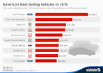 Automobile market share worldwide: key manufacturers 2014 - Statista