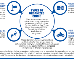 Image of Organised crime