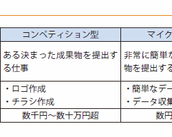 プロジェクト型クラウドソーシングの画像