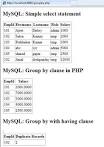 SQL GROUP BY Statement