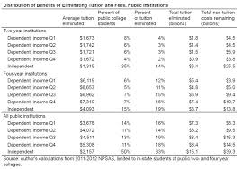 Image result for Independent Study Tuition Free University