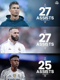 🚨🇧🇷 𝐑𝐄𝐂𝐎𝐑𝐃: Vinicius Jr is 3 assists from being ...