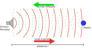 Resultado de imagen para SONIDO