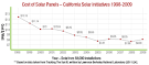 Average daily production for solar PV cells in Australia - Solar Choice