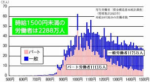 日本共産党 - News update