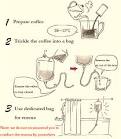 How to coffee enema